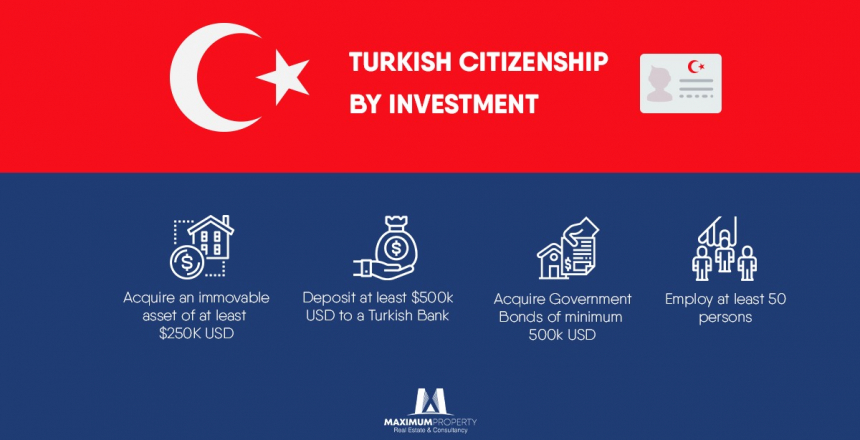 Turkish Citizinship by investment